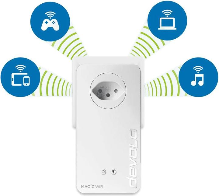 Produktbild Devolo Magic 2 WiFi 6 Mesh Starter Kit (2400 Mbit/s)