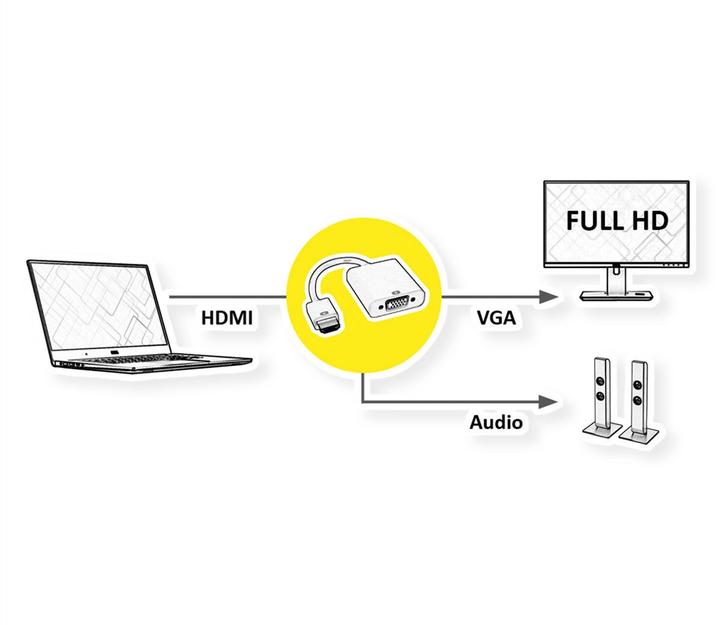 Produktbild Roline HDMI zu (VGA, 15 cm)