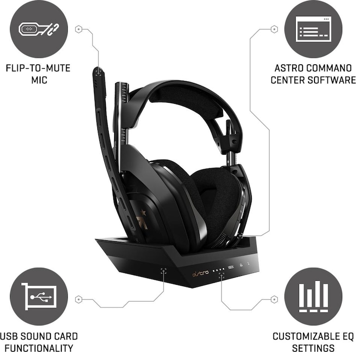 Actual product image Astro Gaming A50 (Wireless)