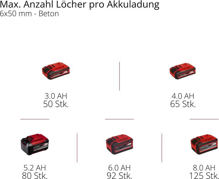 Actual product image Einhell TP-HD 18/26 Li BL (Rechargeable battery operated)