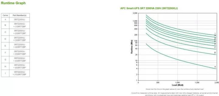 Actual product image APC Bundle Smart-UPS RT 2200VA Tower 2U SmartSlot USB Extend runtime 4min Runtime (2200 VA, 1980 W, Online double converter UPS)