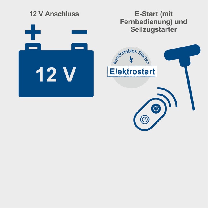 Produktbild Scheppach SG3400i (3400 W, 7.40 l)