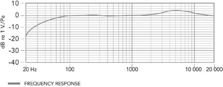 Image du produit Boya By-M1