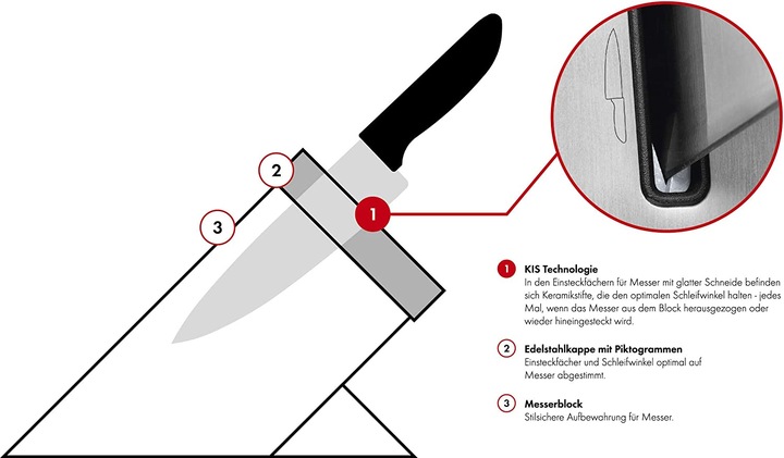 Immagine prodotto Zwilling Blocco coltelli autoaffilante