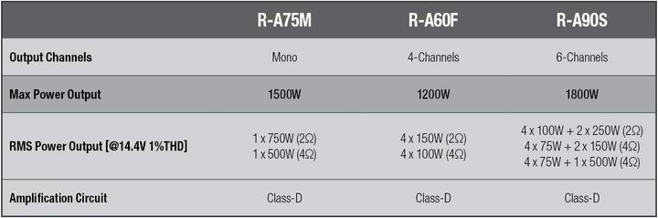 Valori nutrizionali e ingredienti Alpine R-A90S