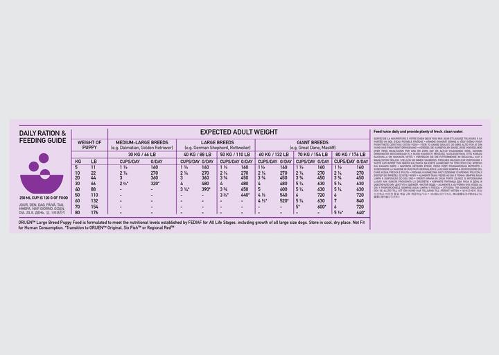 Produktbild Orijen Puppy Large (Junior, 1 Stk., 11400 g)