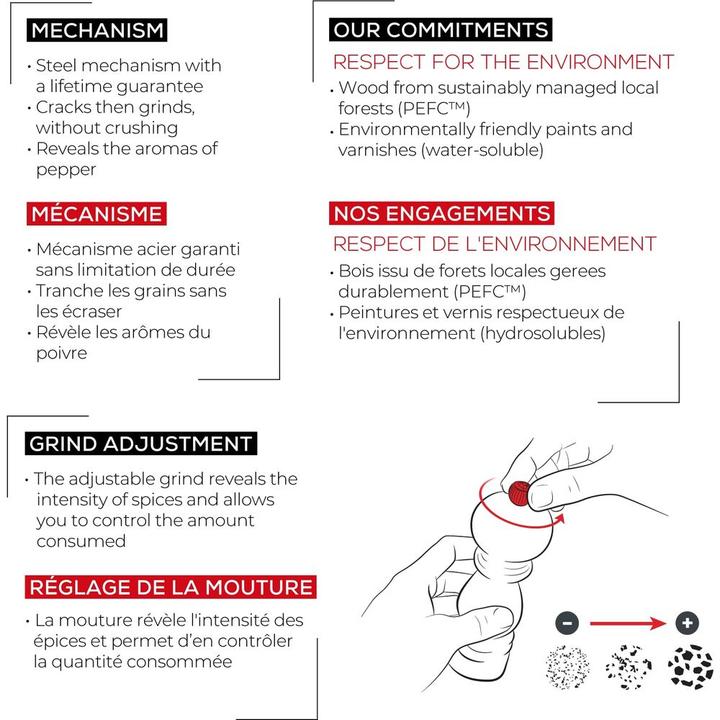 Actual product image Peugeot Fidji (Pepper)