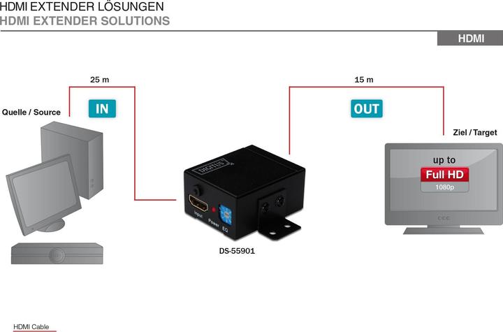Produktbild Digitus HDMI Repeater