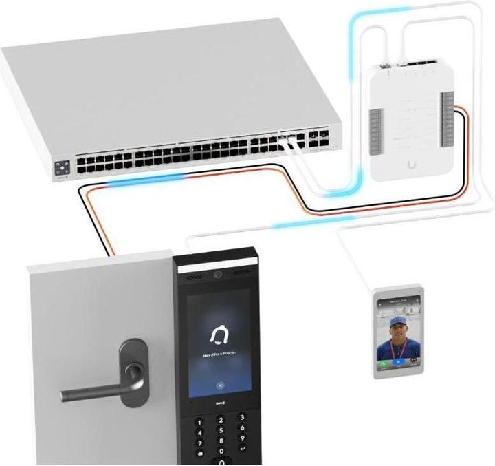 Image du produit Ubiquiti Videodispley (Ethernet, Filaire)