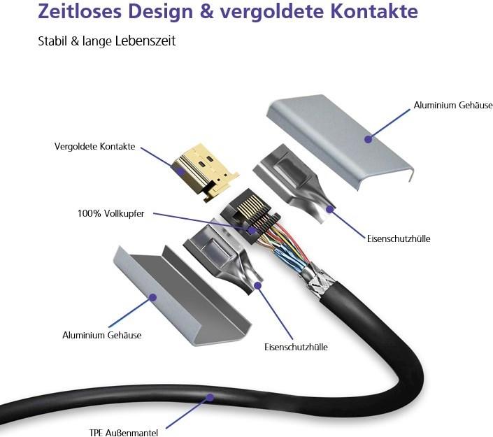 Produktbild Helos Anschlusskabel, HDMI Stecker/Stecker, PREMIUM 8K, 2,0m, schwarz HDMI 2.0 Stecker/Stecker, PREMIUM (2 m)