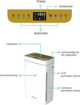 Actual product image AiroDoctor Air purifier WAD-M20 (200 m²)