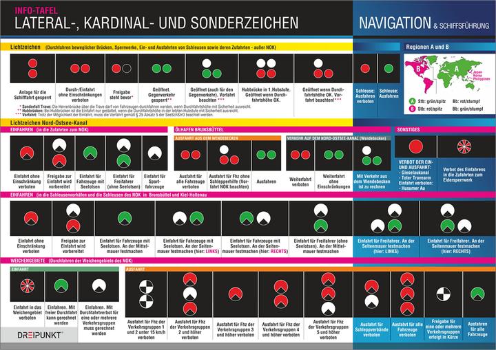 Produktbild Lateral-, Kardinal- und Sonderzeichen (Deutsch, Michael Schulze, 2018)