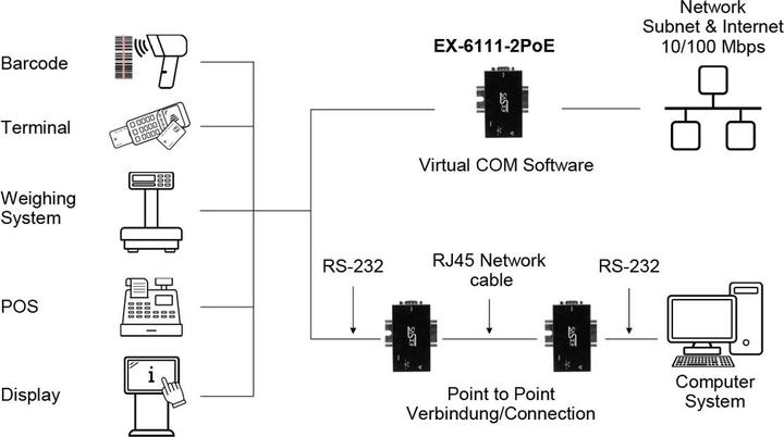 Produktbild Exsys Serial Device Server 1x RS232 PoE