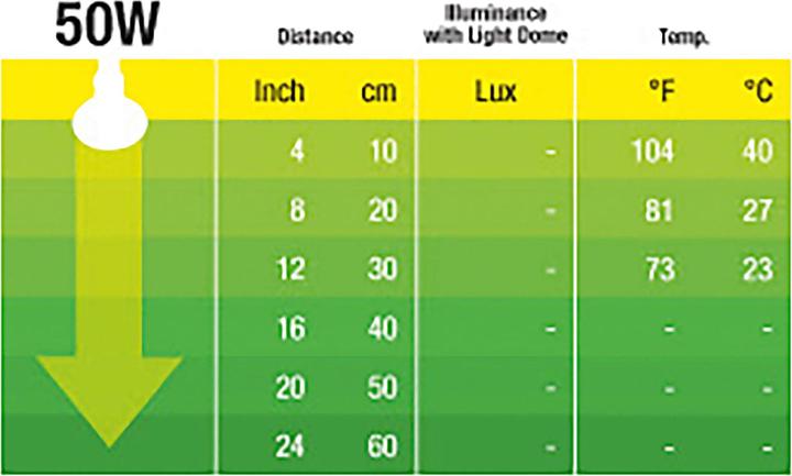 Immagine prodotto Exo Terra Calore Glo (UVA, UVB)
