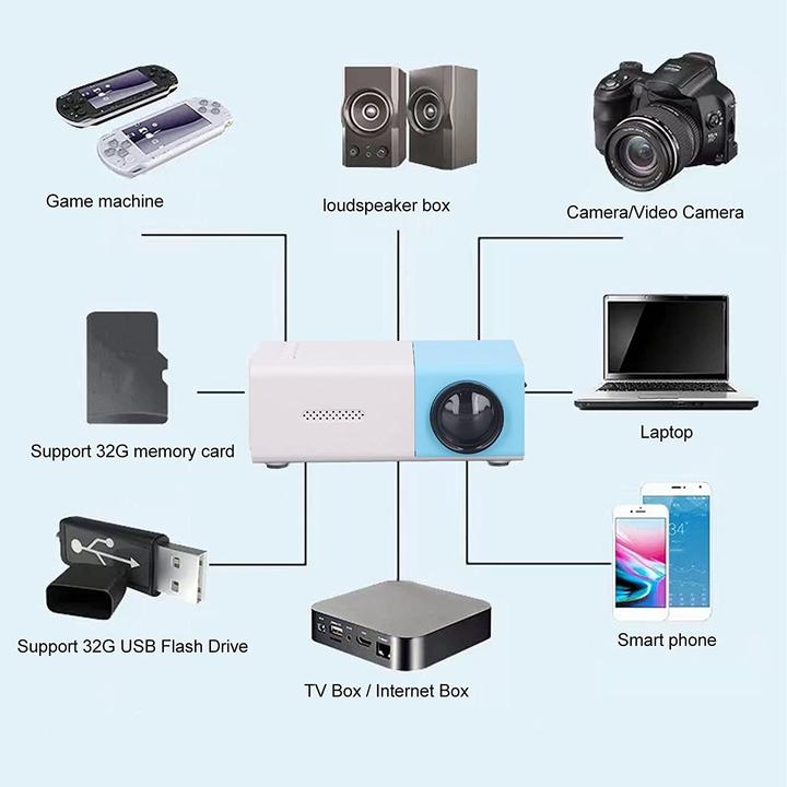 Actual product image Bewinner YG300 (QVGA, 400 lm)