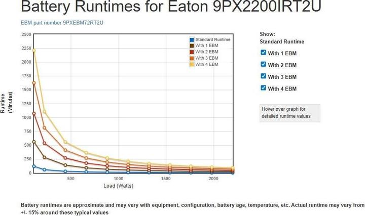 Produktbild Eaton 9PX 2200i (2200 VA, 2200 W, Online-Doppelwandler USV)