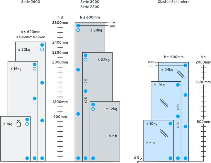 Actual product image Prämeta Single-axle pot conveyors