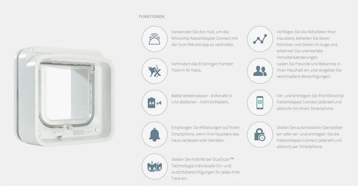 Actual product image SureFlap Connect (Microchip Cat Flap)