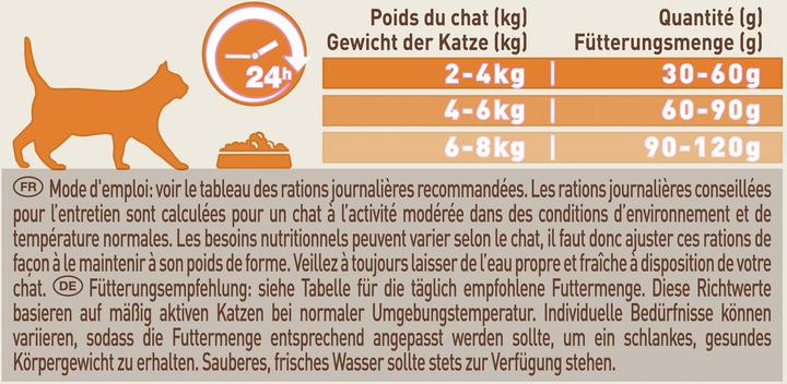 Produktbild Vital Balance Natural Selection (700 g)