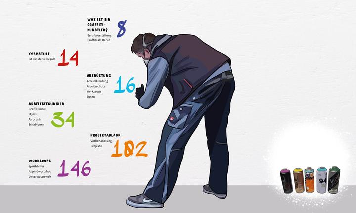 Image du produit Graffiti Guide (Allemand, Sarah Alt, 2022)