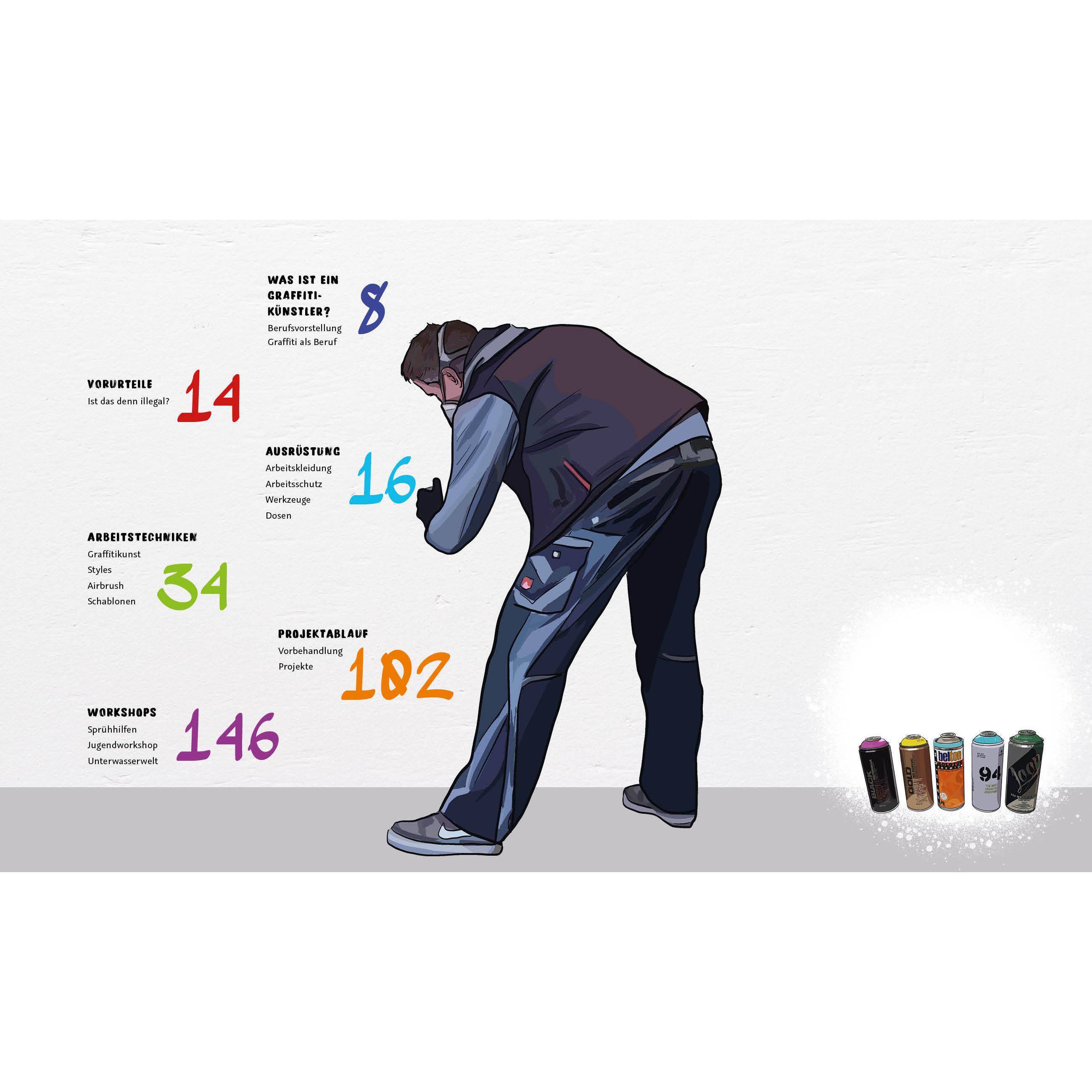 Thumbnail - Graffiti Guide, Ratgeber von Sarah Alt