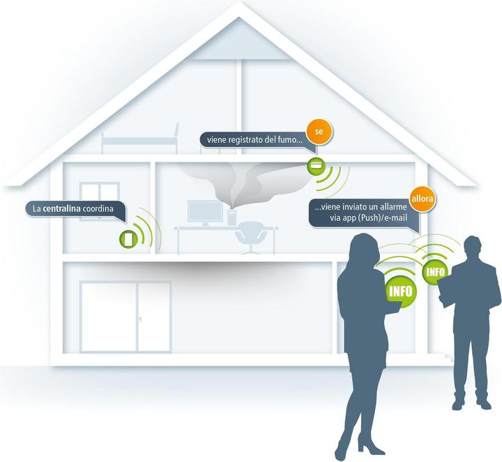 Produktbild Devolo Home Control Zentrale