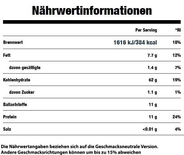 Nutritional values and ingredients MyProtein Instant oats (Chocolate, 1 pcs., 2500 g)