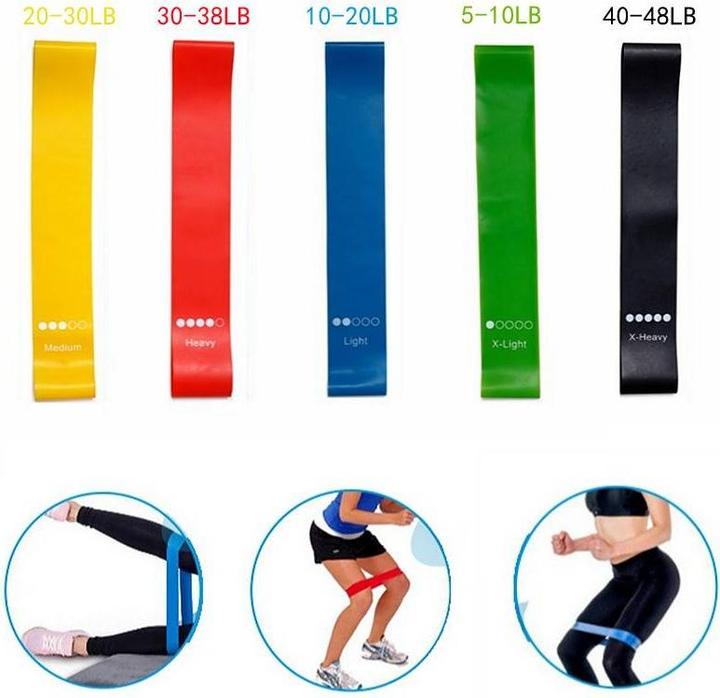 Image du produit PhoneLook Set Pack Bandes de résistance Fitness pour entraînement à la maison bandes élastiques d entraînement (Extra Léger, Léger, Moyen, Fort, Extra fort)