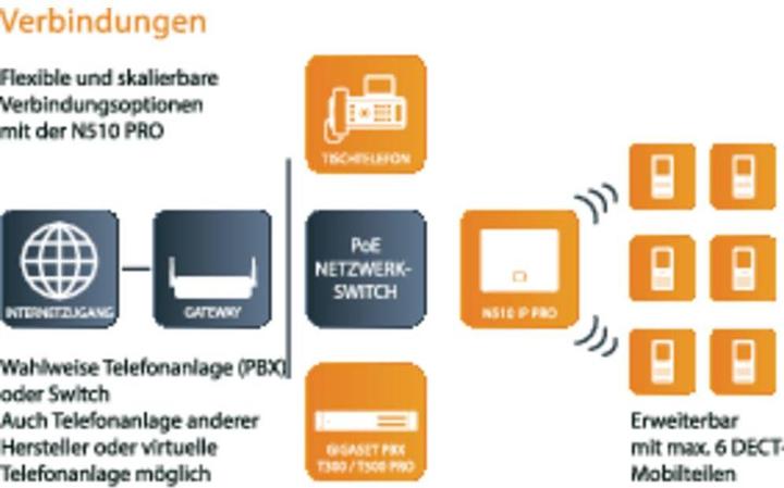 Immagine prodotto Gigaset N510 Ip Pro