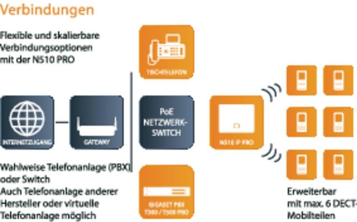Produktbild Gigaset N510 Ip Pro