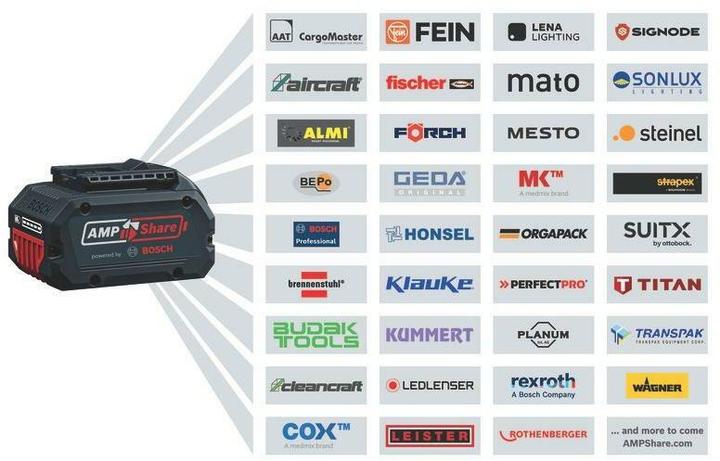 Actual product image Bosch Professional GKS 18V-57-2 GX