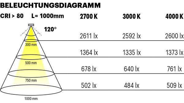 Actual product image L&S LED-Band Tudo HE 160LEDs/m 4000K (Neutral White, 500 cm, Indoor)