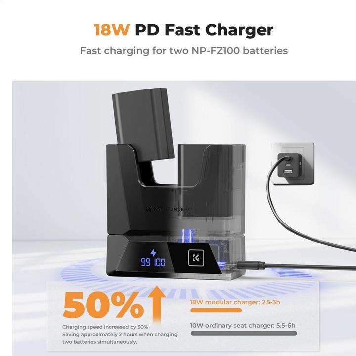 Produktbild K&F Concept Removable Modular Dual Channel Type-C Charger with LCD Digital Display Screen