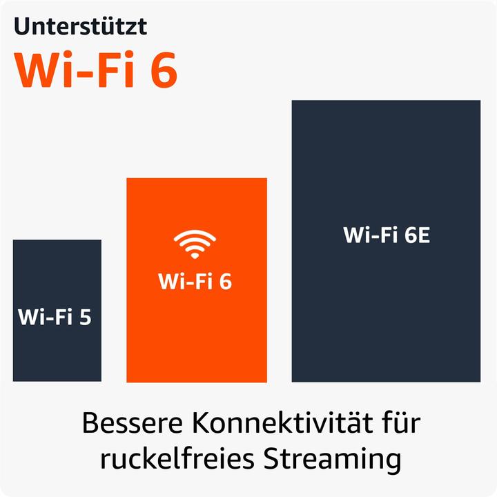 Productafbeelding Amazon Fire TV Stick 4K Max (2e generatie) (16 GB, Brand OS)