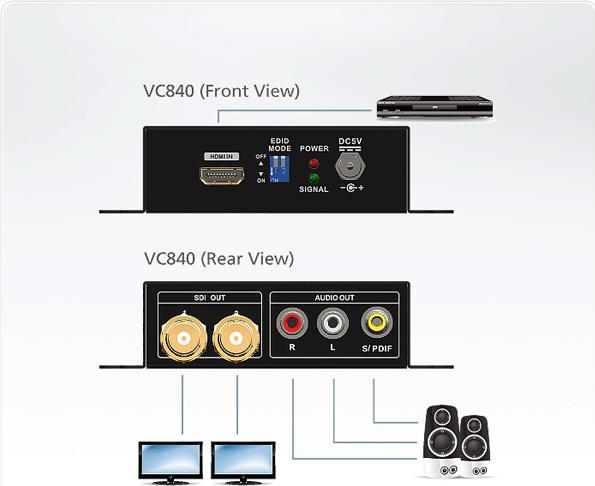 Actual product image Aten VC840 video converter (Converters)