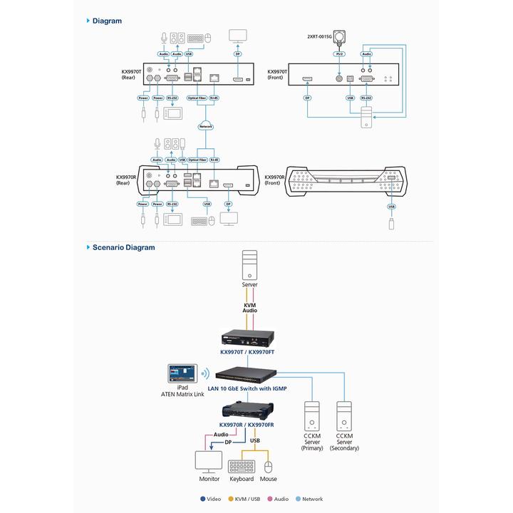 Nährwerte und Zutaten Aten KVM extender Systems