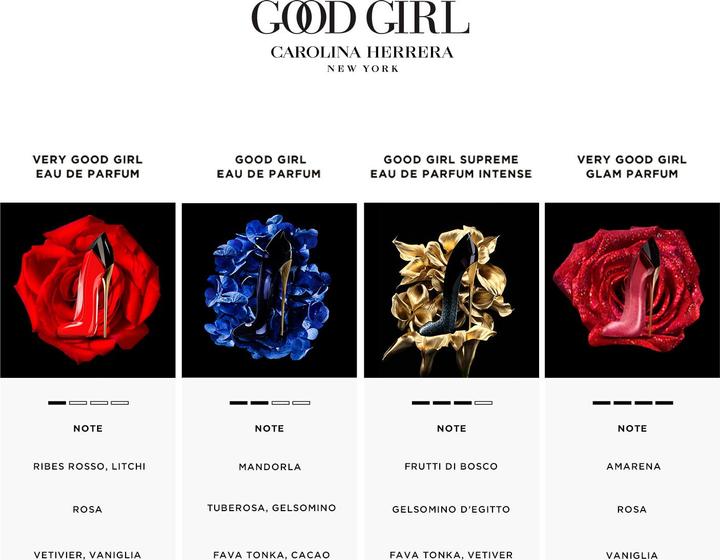 Actual product image Carolina Herrera Good Girl (Eau de parfum, 80 ml)