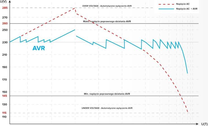 Produktbild Kemo Kemot SER-3000