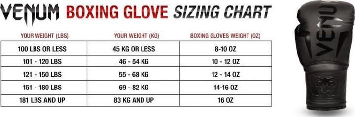 Image du produit Venum Elite Evo Boxhandschuhe (12 OZ, Taille unique)