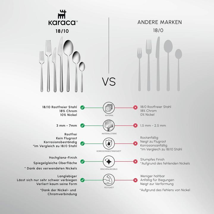 Produktbild Karaca Boreas - RVS Bestekset - 84-delig - 12-persoons (84 Stk., Besteck Set)