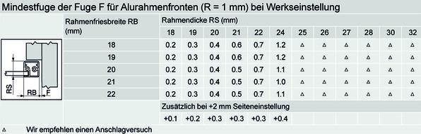 Produktbild Blum Topfbänder CLIP top BLUMOTION, schmales Alurahmenscharnier 95 °