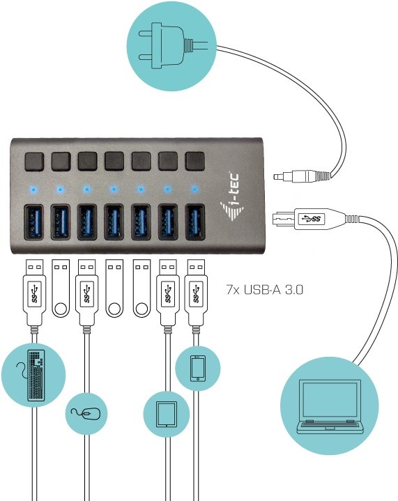 Image du produit i-tec U3CHARGEHUB7 (USB-B, 7 Ports)
