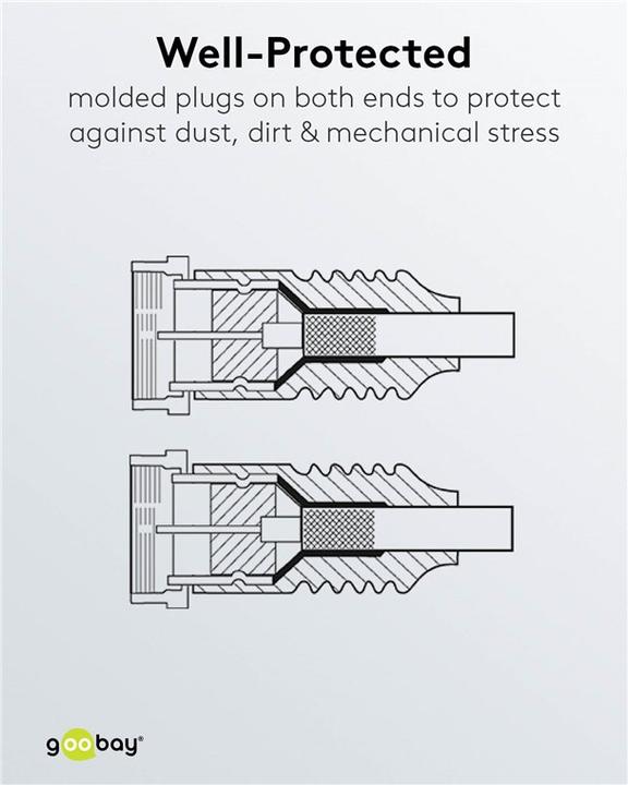 Produktbild Goobay Anschlusskabel (85 dB, SAT Kabel)