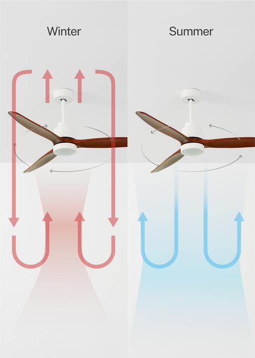 Immagine prodotto Create Wind Stylance (50 dB)