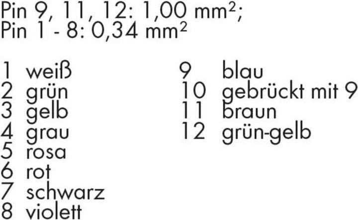 Nährwerte und Zutaten Wago Sensor-/Aktor-Steckverbinder