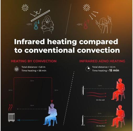 Produktbild Aeno Infrarot-Heizstrahler Premium Eco Smart LED GH5S (700 W)
