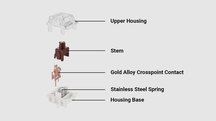 Produktbild Keychron Gateron G Pro 2.0 (110 Stück)