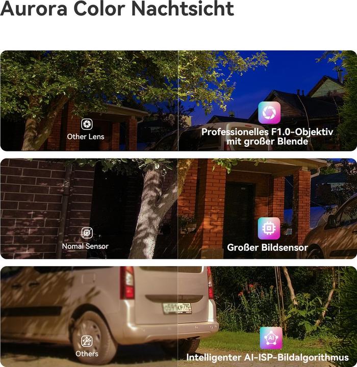 Actual product image Imou WRL CAMERA 6MP TITAN PRO/IPC-U7LP-6V0NE (3200 x 1800 Pixels)