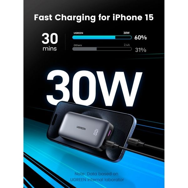 Produktbild Ugreen Mini Powerbank (10000 mAh, 30 W, 36 Wh)