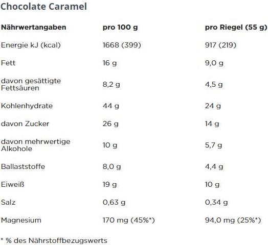 Nährwerte und Zutaten Powerbar Ride Energy (Haselnuss, Karamell, Schokolade, 18 Stk., 990 g)